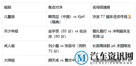 开篇直击：国内最高规格卡丁盛宴开跑！-1