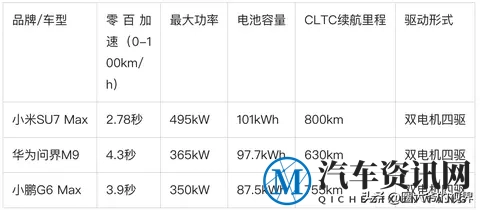 汽车厂商只顾性能飙升，安全成了“陪跑”？-1