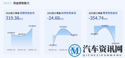 冬天开插混车,到底要不要热车?-1