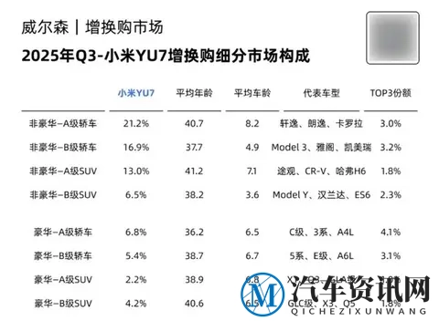 三季度小米汽车增换购品牌流入TOP10:大众稳居第一-3