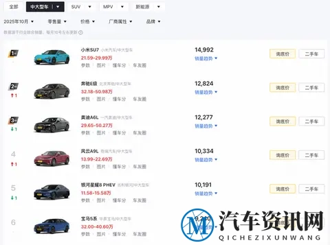 割韭菜？奔驰E级涨价，还抢着买！-1