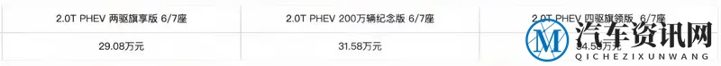 2025款红旗HS7 PHEV改款上市29.08万起售-1