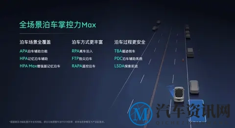 泊车难题有解了,全新领克07 EM-P实测轻松搞定极限场景-2