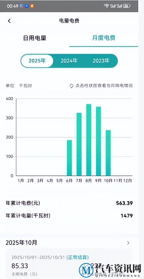 表显VS实际：深蓝G318真实能耗全记录-1