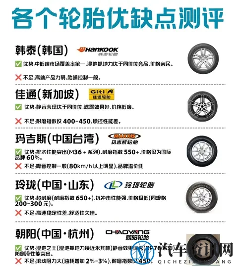 汽车轮胎怎么选?10个品牌优缺点全揭秘,看完再也不纠结!-3