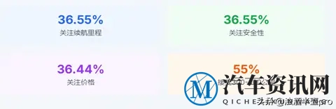 1000公里续航？别被车企的“PPT”忽悠了-2