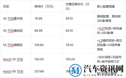 2025奥迪A8购车手册：5款车型配置对比与选买指南-2