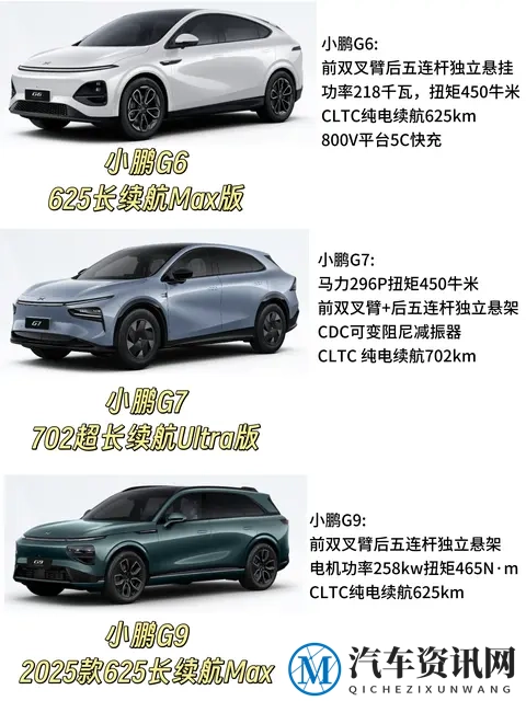 G6 G7 G9一图看懂小鹏在售全系suv-2