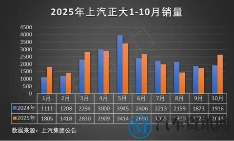 特斯拉中国：Model Y长续航版预计交付8 - 13周-1