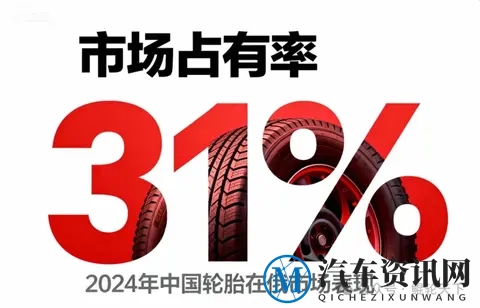 俄罗斯的汽车、轮胎的生意不大好做了-2