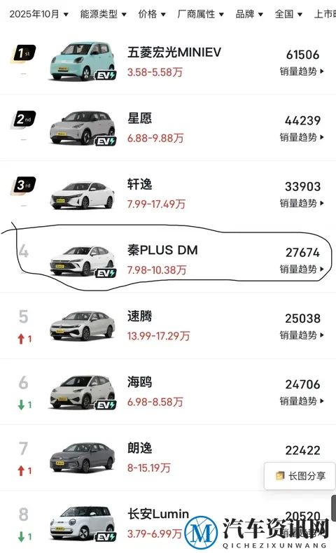 比亚迪、吉利、长城呈现三足鼎立局面-1