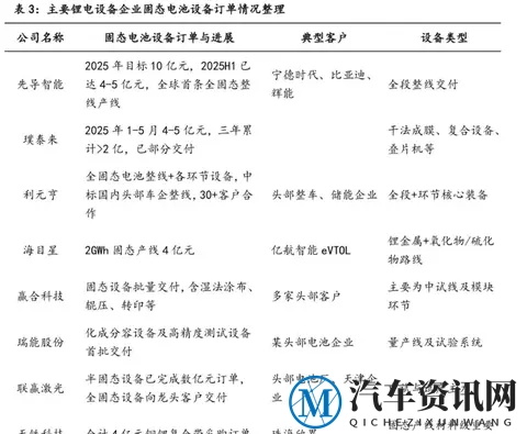 中国全固态电池突传大消息！60Ah产线投产意味着什么？-1