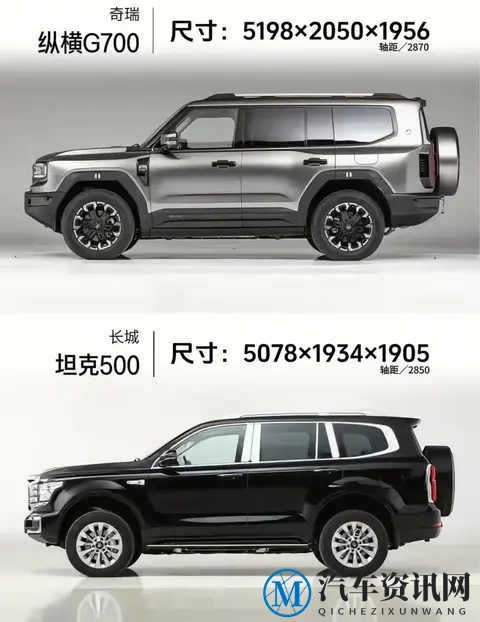 665kW+空悬碾压同级！捷途G700 30.49万起叫板坦克500口碑能逆袭？-2