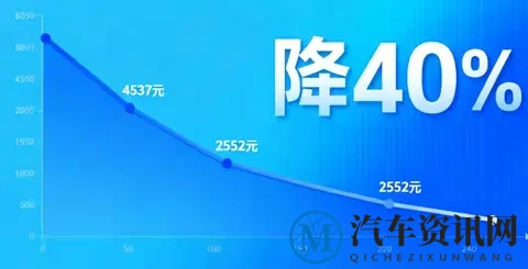 “赔钱货”变“摇钱树”！新能源车险保费狂降40%，车主笑了！-1