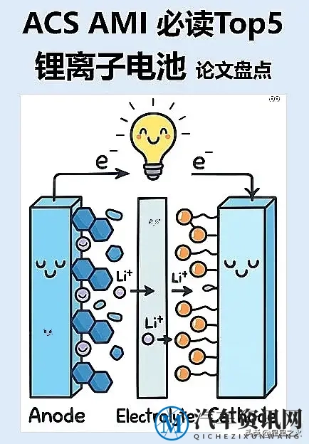 2025电池黑科技实测！5大突破终结续航焦虑，买车必看-1