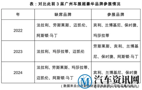 超豪华车“缺席”？广州车展见证“新”超豪华车平替-1