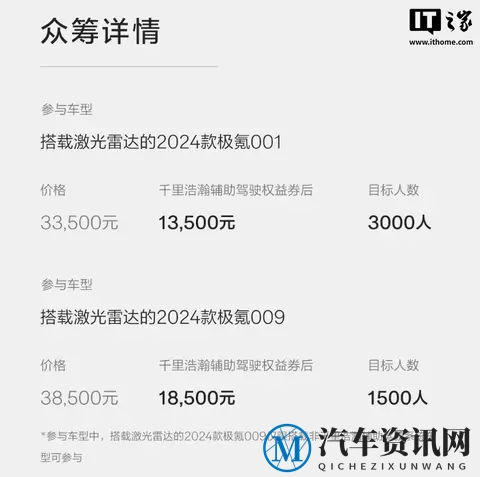 2024款极氪001和009开启用户众筹：更换辅助驾驶软硬件系统-2