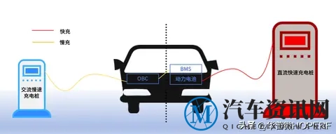 数字隔离器，如何帮助汽车避免充电事故的发生？-1