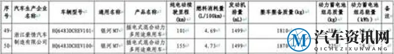 2026吉利银河M7曝光 1.5L插混+续航155km-1