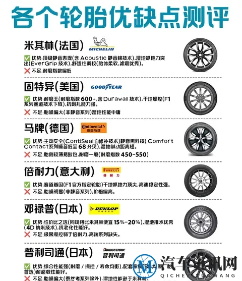 汽车轮胎怎么选?10个品牌优缺点全揭秘,看完再也不纠结!-2