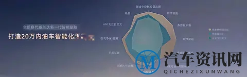 全新威兰达登场:一场为“油车正名”的价值革新?-3