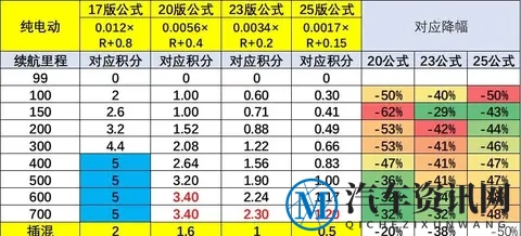 2026—2027年度乘用车车企双积分政策修订分析-3