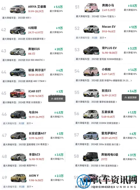 年底电动车价格崩了？奔驰宝马狂降50万，你还会买吗？-3