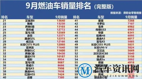 15万元预算 选择增程版的风云X3L还是纯电的银河E5?-1