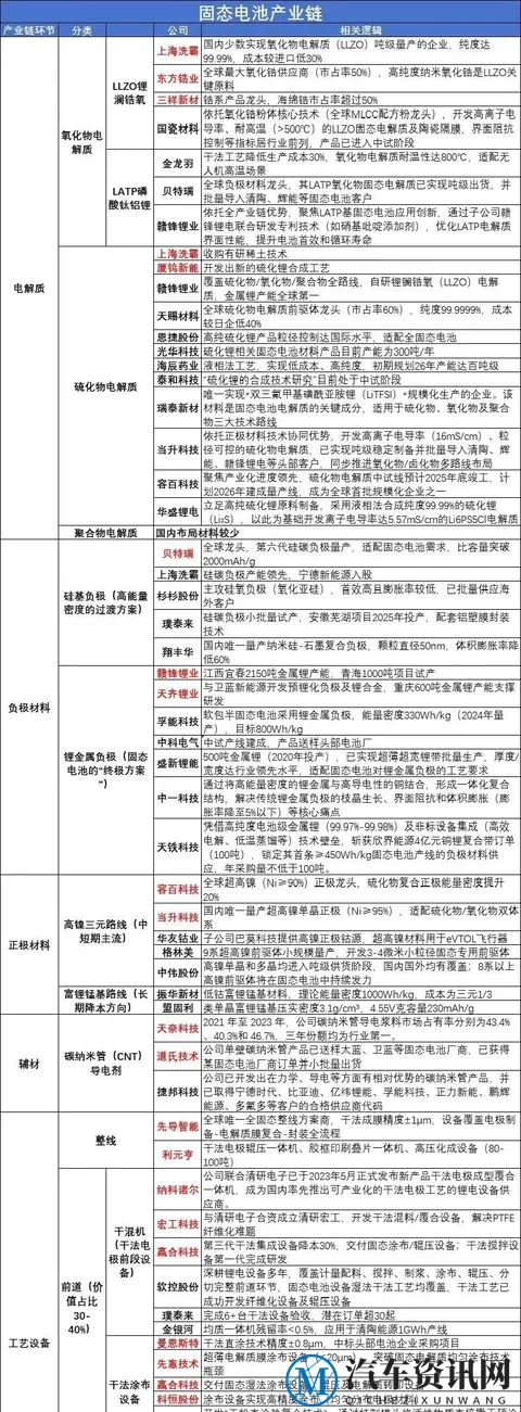 中国全固态电池突传大消息！60Ah产线投产意味着什么？-2