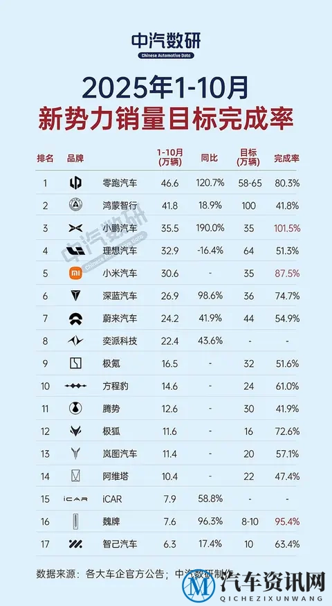 广州车展：蔚来李斌喊话零跑朱江明“下手不要太狠”-2