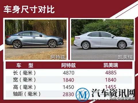 被骂固执的马自达,凭什么让懂车人等?阿特兹车主说出3个真相-3