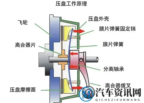 自动挡车已高度自动化，为何仍保留手动模式_拨片？-1