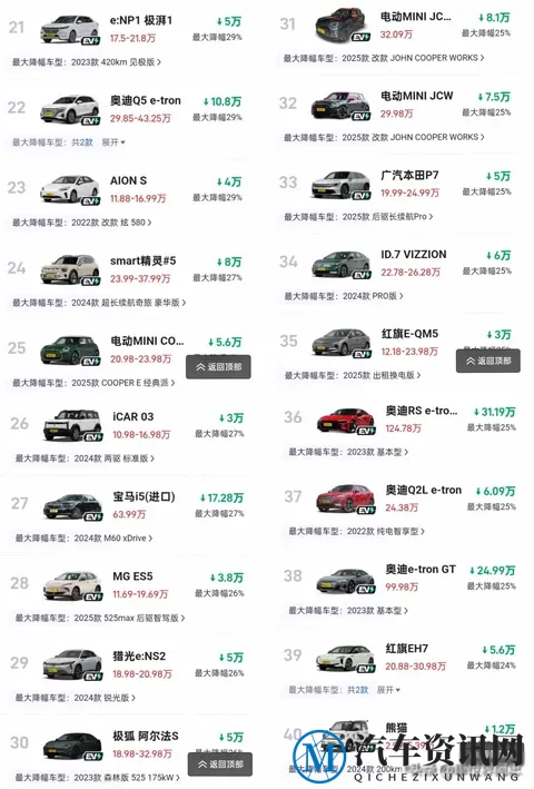 心酸!11月纯电车迎来“大降价”多款降幅达50%,豪华车成重灾区-2