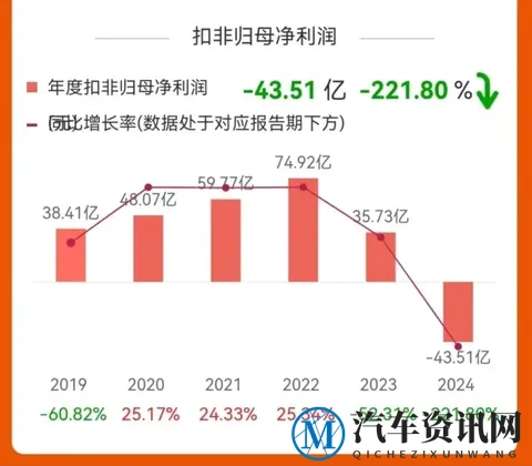 广汽联手华为急推启境，押注自主品牌年产200万，高市言论断后路-3