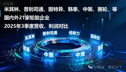 米其林_普利司通_固特异_韩泰_中策_赛轮等企业3季度营收_利润比-3