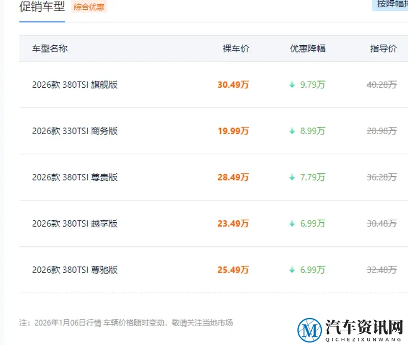 威然售价直降9.79万元!老车主表示：有点离谱-1