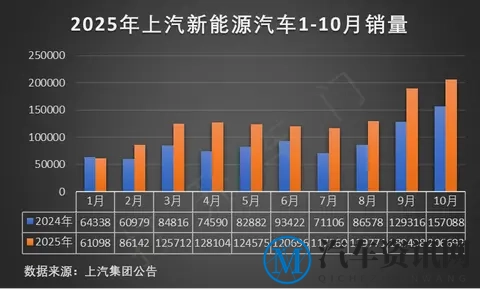 电车续航翻倍？国内首条全固态电池产线落地，但这些坑得先看清！-1