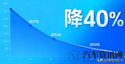 新能源车险降价了，车企慌了，保险公司笑了-1