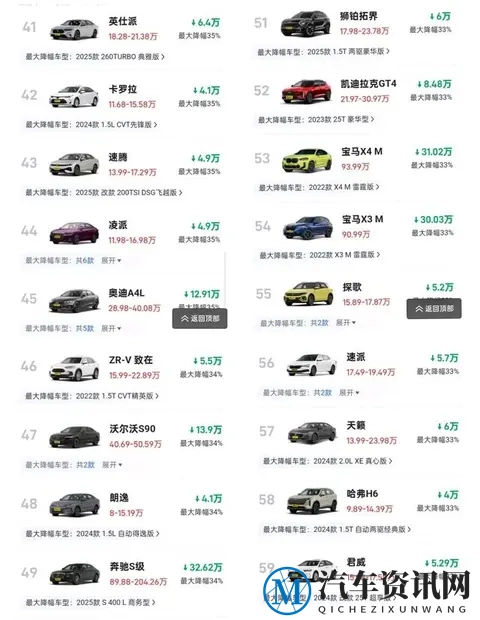 11月买车疯了！奔驰宝马狂降50%，抄底时机到了！-3