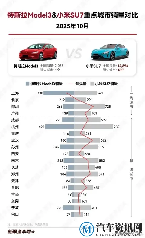 10月份小米核心产品销量全面碾压特斯拉！-2