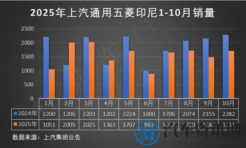 从每辆亏6万到赚6.65万！小米造车逆袭太疯了-1
