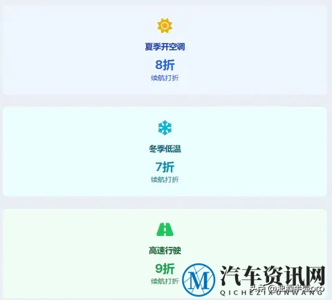 1000公里续航？别被车企的“PPT”忽悠了-3