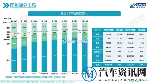 10月各国汽车品牌在华销量汇总:德系日系美系全面下跌-2