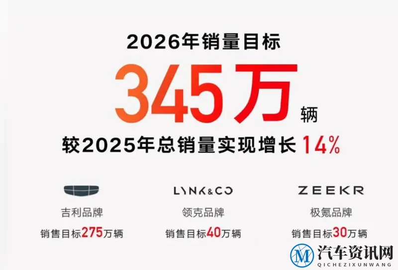 2026年吉利新车扎堆上市，你选谁？-1