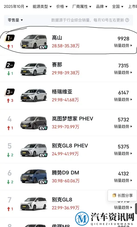 比亚迪、吉利、长城呈现三足鼎立局面-2