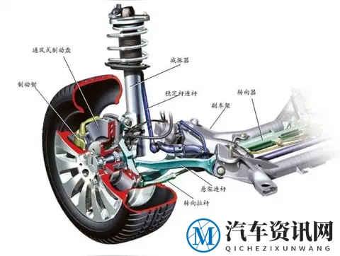 麦弗逊悬架：油车的“经济适用房”，新能源的“弃选户型”？-2